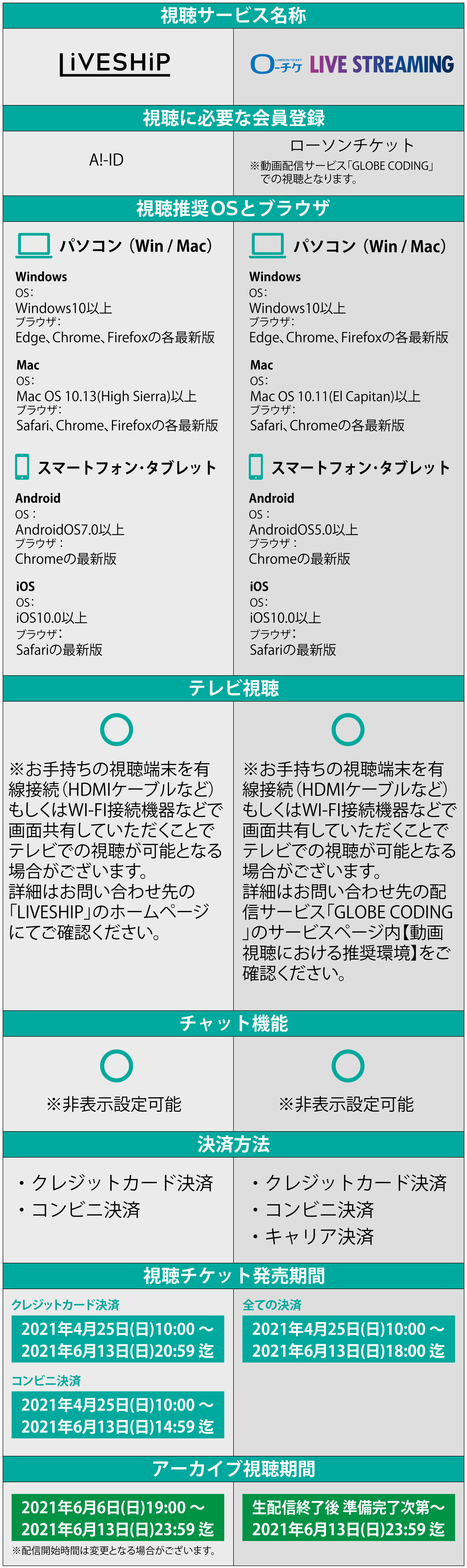 Team Nacs Team Nacs第17回公演 マスターピース 傑作を君に 千秋楽ストリーミング配信決定 特典映像 アーカイブ配信有り Information Creative Office Cue Official Website